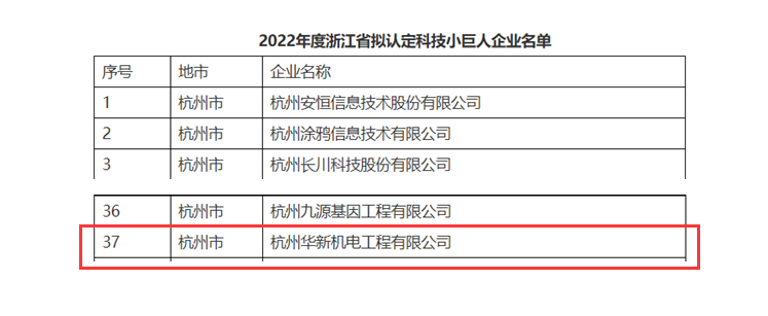 創(chuàng)新不停頓，發(fā)展不止步！ --公司榮獲“浙江省科技小巨人”企業(yè)