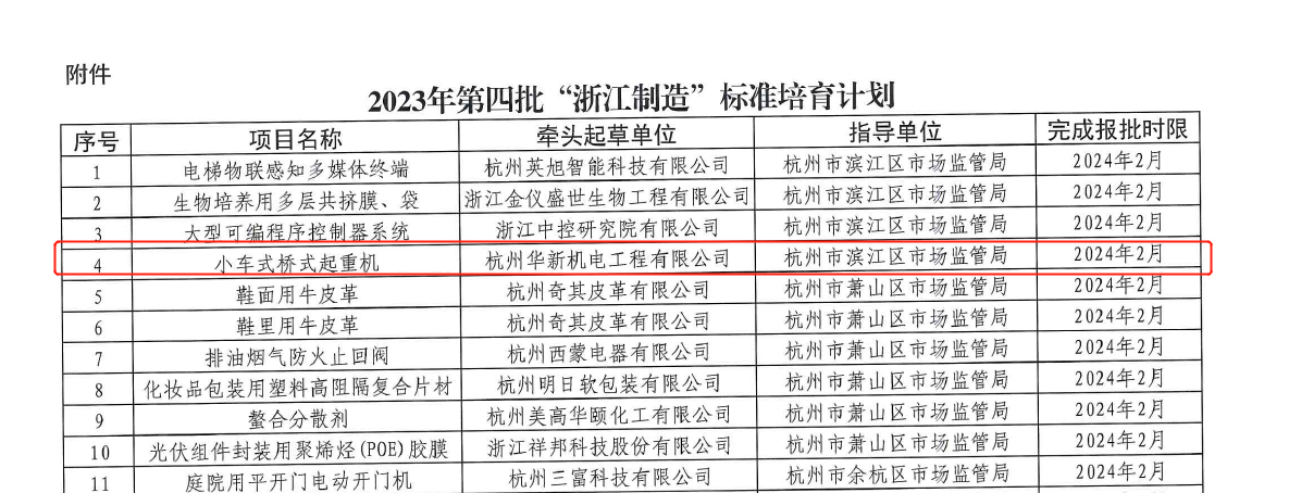 喜訊！華新機電榮獲“浙江制造”標(biāo)準(zhǔn)培育項目